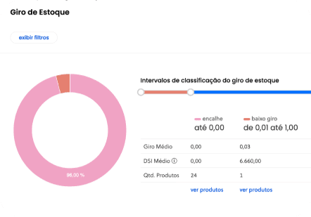 Cadastro de produtos